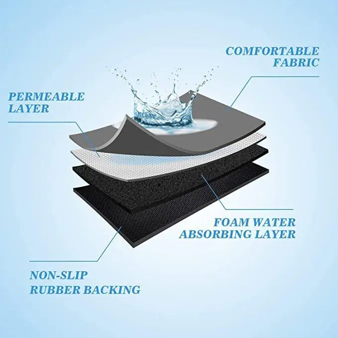 Quick-Drying Kitchen Mat | š„BUY 1 & GET 1 FREEš„
